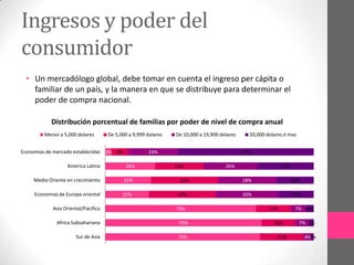 Nueva forma de hacer banca, romper monopolios, romper mitos del sector de bajos recursos.
