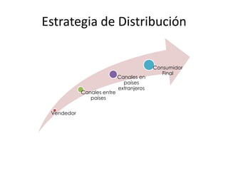 Preparación de un programa de marketing mundial