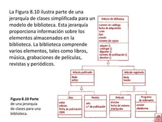 La Figura 8.10 ilustra parte de una
jerarquía de clases simplificada para un
modelo de biblioteca. Esta jerarquía
proporciona información sobre los
elementos almacenados en la
biblioteca. La biblioteca comprende
varios elementos, tales como libros,
música, grabaciones de películas,
revistas y periódicos.




Figura 8.10 Parte
de una jerarquía
de clases para una
biblioteca.
 