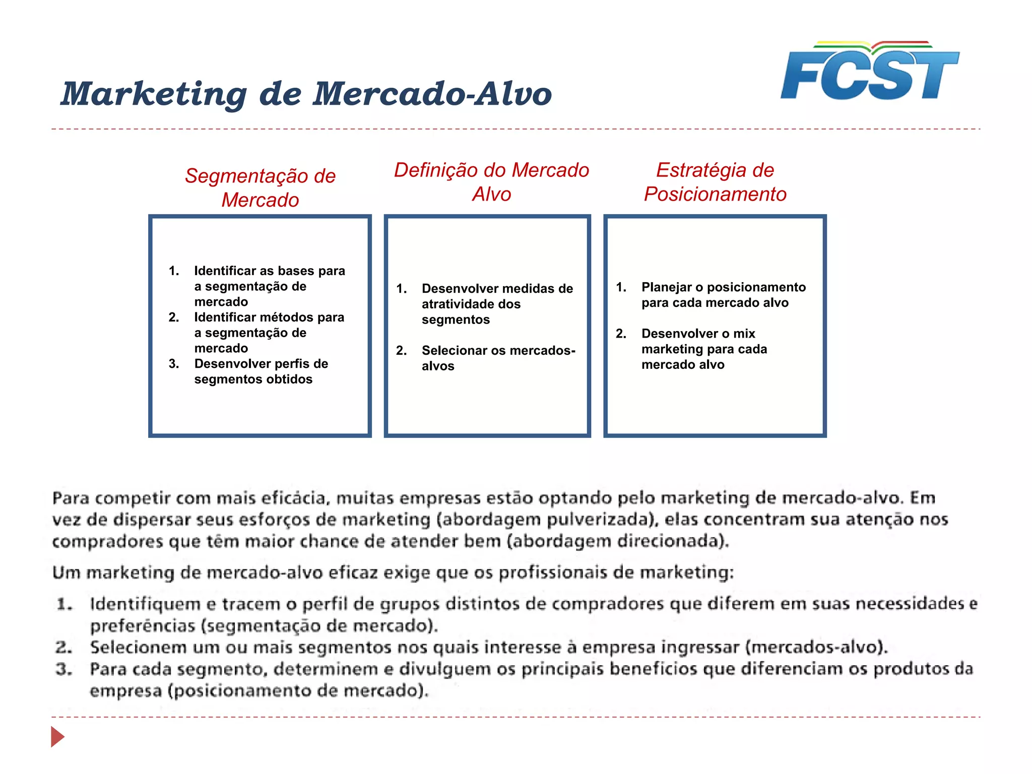 Marketing de Mercado-Alvo
1. Identificar as bases para
a segmentação de
mercado
2. Identificar métodos para
a segmentação de
mercado
3. Desenvolver perfis de
segmentos obtidos
1. Desenvolver medidas de
atratividade dos
segmentos
2. Selecionar os mercados-
alvos
1. Planejar o posicionamento
para cada mercado alvo
2. Desenvolver o mix
marketing para cada
mercado alvo
Segmentação de
Mercado
Definição do Mercado
Alvo
Estratégia de
Posicionamento
 