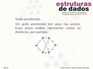 © 2011 Pearson Prentice Hall. Todos os direitos reservados.
slide 12 © 2011 Pearson Prentice Hall. Todos os direitos reservados.
slide 12 © 2011 Pearson Prentice Hall. Todos os direitos reservados.
slide 12 © 2011 Pearson Prentice Hall. Todos os direitos reservados.
slide 12
© 2011 Pearson. Todos os direitos reservados.
slide 12
Grafo ponderado
Um grafo ponderado tem peso nas arestas.
Esses pesos podem representar custos ou
distâncias, por exemplo.
 