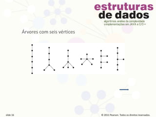 © 2011 Pearson Prentice Hall. Todos os direitos reservados.
slide 16 © 2011 Pearson Prentice Hall. Todos os direitos reservados.
slide 16 © 2011 Pearson Prentice Hall. Todos os direitos reservados.
slide 16 © 2011 Pearson Prentice Hall. Todos os direitos reservados.
slide 16
© 2011 Pearson. Todos os direitos reservados.
slide 16
Árvores com seis vértices
 