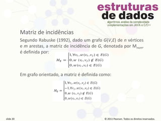 © 2011 Pearson Prentice Hall. Todos os direitos reservados.
slide 20 © 2011 Pearson Prentice Hall. Todos os direitos reservados.
slide 20 © 2011 Pearson Prentice Hall. Todos os direitos reservados.
slide 20 © 2011 Pearson Prentice Hall. Todos os direitos reservados.
slide 20
© 2011 Pearson. Todos os direitos reservados.
slide 20
Matriz de incidências
Segundo Rabuske (1992), dado um grafo G(V,E) de n vértices
e m arestas, a matriz de incidência de G, denotada por Mnxm,
é definida por:
Em grafo orientado, a matriz é definida como:
 