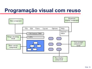 Slide 36
Programação visual com reuso
File Edit Views Layout Options Help
General
Index
Hypertext
display componentDate component
Range checking
script
Tree display
component
12th January 2000
3.876
Draw canvas
component
User prompt
component +
script
 