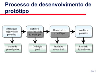 Slide 8
Processo de desenvolvimento de
protótipo
Estabelecer
objetivos do
protótipo
Estabelecer
objetivos do
protótipo
Definir a
funcionalidade
do protótipo
Definir a
funcionalidade
do protótipo
Desenvolver
o protótipo
Desenvolver
o protótipo
Avaliar o
protótipo
Avaliar o
protótipo
Definição
geral
Definição
geral
Plano de
prototipação
Plano de
prototipação
Protótipo
executável
Protótipo
executável
Relatório
de avaliação
Relatório
de avaliação
 