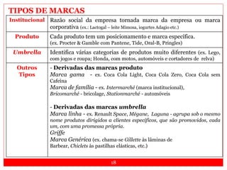 18
Institucional Razão social da empresa tornada marca da empresa ou marca
corporativa (ex.: Lactogal – leite Mimosa, iogurtes Adagio etc.)
Produto Cada produto tem um posicionamento e marca específica.
(ex. Procter & Gamble com Pantene, Tide, Oral-B, Pringles)
Umbrella Identifica várias categorias de produtos muito diferentes (ex. Lego,
com jogos e roupa; Honda, com motos, automóveis e cortadores de relva)
Outros
Tipos
- Derivadas das marcas produto
Marca gama - ex. Coca Cola Light, Coca Cola Zero, Coca Cola sem
Cafeína
Marca de família - ex. Intermarché (marca institucional),
Bricomarché - bricolage, Stationmarché - automóveis
- Derivadas das marcas umbrella
Marca linha - ex. Renault Space, Mégane, Laguna - agrupa sob o mesmo
nome produtos dirigidos a clientes específicos, que são promovidos, cada
um, com uma promessa própria.
Griffe
Marca Genérica (ex. chama-se Gillette às lâminas de
Barbear, Chiclets às pastilhas elásticas, etc.)
TIPOS DE MARCAS
 