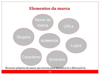 26
Elementos da marca
ELEMENTOS
Slogans
Nome da
marca URLs
Logos
Símbolos
Caracteres
Recursos próprios da marca que servem para identificá-la e diferenciá-la.
 