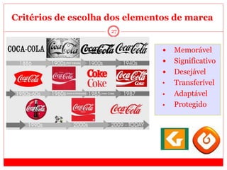 27
Critérios de escolha dos elementos de marca
 Memorável
 Significativo
 Desejável
• Transferível
• Adaptável
• Protegido
 