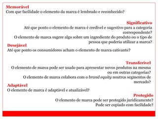 Memorável
Com que facilidade o elemento da marca é lembrado e reconhecido?
Desejável
Até que ponto os consumidores acham o elemento de marca cativante?
Transferível
O elemento de marca pode ser usado para apresentar novos produtos na mesma
ou em outras categorias?
O elemento de marca colabora com o brand equity noutros segmentos de
mercado?
Adaptável
O elemento de marca é adaptável e atualizável?
Protegido
O elemento de marca pode ser protegido juridicamente?
Pode ser copiado com facilidade?
Significativo
Até que ponto o elemento de marca é credível e sugestivo para a categoria
correspondente?
O elemento de marca sugere algo sobre um ingrediente do produto ou o tipo de
pessoa que poderia utilizar a marca?
 