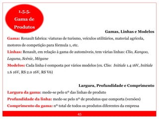 45
1.5.5.
Gama de
Produtos
Gamas, Linhas e Modelos
Gama: Renault fabrica: viaturas de turismo, veículos utilitários, material agrícola,
motores de competição para fórmula 1, etc.
Linhas: Renault, em relação à gama de automóveis, tem várias linhas: Clio, Kangoo,
Laguna, Scénic, Mégane
Modelos: Cada linha é composta por vários modelos (ex. Clio: Initiale 1.4 16V, Initiale
1.6 16V, RS 2.0 16V, RS V6)
Largura, Profundidade e Comprimento
Largura da gama: mede-se pelo nº das linhas de produto
Profundidade da linha: mede-se pelo nº de produtos que comporta (versões)
Comprimento da gama: nº total de todos os produtos diferentes da empresa
 