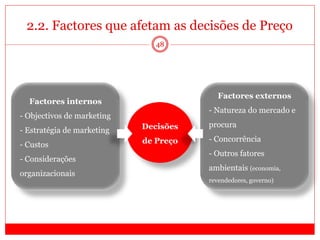 2.2. Factores que afetam as decisões de Preço
48
Factores internos
- Objectivos de marketing
- Estratégia de marketing
- Custos
- Considerações
organizacionais
Factores externos
- Natureza do mercado e
procura
- Concorrência
- Outros fatores
ambientais (economia,
revendedores, governo)
Decisões
de Preço
 