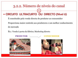 3.2.2. Número de níveis do canal
64
 CIRCUITO ULTRACURTO OU DIRECTO (Nível 0)
 É constituído pela venda directa do produtor ao consumidor
 Proporciona maior controlo aos produtores e um melhor conhecimento
do mercado
 Ex.: Venda à porta da fábrica; Marketing directo
PRODUTOR CONSUMIDOR
 