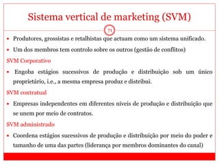 Sistema vertical de marketing (SVM)
71
 Produtores, grossistas e retalhistas que actuam como um sistema unificado.
 Um dos membros tem controlo sobre os outros (gestão de conflitos)
SVM Corporativo
 Engoba estágios sucessivos de produção e distribuição sob um único
proprietário, i.e., a mesma empresa produz e distribui.
SVM contratual
 Empresas independentes em diferentes níveis de produção e distribuição que
se unem por meio de contratos.
SVM administrado
 Coordena estágios sucessivos de produção e distribuição por meio do poder e
tamanho de uma das partes (liderança por membros dominantes do canal)
 
