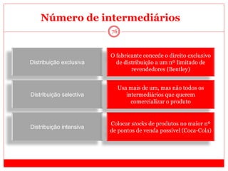 76
Número de intermediários
Distribuição exclusiva
Distribuição selectiva
Distribuição intensiva
Colocar stocks de produtos no maior nº
de pontos de venda possível (Coca-Cola)
Usa mais de um, mas não todos os
intermediários que querem
comercializar o produto
O fabricante concede o direito exclusivo
de distribuição a um nº limitado de
revendedores (Bentley)
Número de intermediários
 