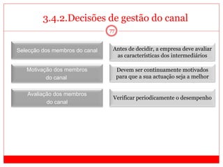 77
3.4.2.Decisões de gestão do canal
Selecção dos membros do canal
Motivação dos membros
do canal
Avaliação dos membros
do canal
Antes de decidir, a empresa deve avaliar
as características dos intermediários
Devem ser continuamente motivados
para que a sua actuação seja a melhor
Verificar periodicamente o desempenho
 