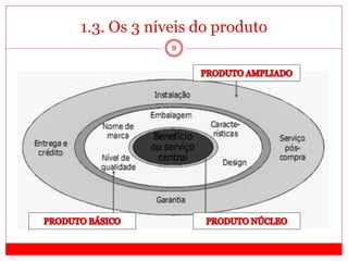 1.3. Os 3 níveis do produto
8
 