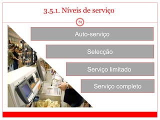81
3.5.1. Níveis de serviço
Auto-serviço
Selecção
Serviço limitado
Serviço completo
 