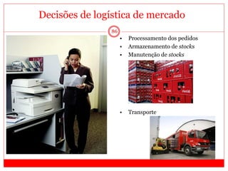 86
• Processamento dos pedidos
• Armazenamento de stocks
• Manutenção de stocks
• Transporte
Decisões de logística de mercado
 