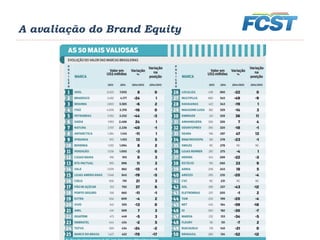 A avaliação do Brand Equity
 