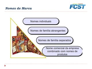 Nomes de Marca
 