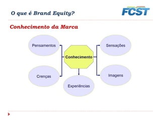 O que é Brand Equity?
Conhecimento da Marca
 