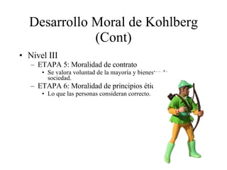 Desarrollo Moral de Kohlberg (Cont) Nivel III ETAPA 5: Moralidad de contrato Se valora voluntad de la mayoría y bienestar de sociedad. ETAPA 6: Moralidad de principios éticos Lo que las personas consideran correcto.  