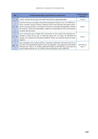 197
DIREITOS E GARANTIAS FUNDAMENTAIS
Gab Fundamentação legal, jurisprudencial ou doutrinária
Onde encontro
no livro?
7 E Errado. Inversão do principio orientador da primeira e segunda geração item 3
8 E
Assertiva incorreta, pois alguns dos direitos individuais listados no art. 5º, CF/88 bene-
ficiam, também, pessoas jurídicas. Podemos listar como exemplos de direitos exten-
síveis às pessoas jurídicas, o princípio da isonomia, o princípio da legalidade, o direito
de resposta, o direito de propriedade, o sigilo da correspondência e das comunicações
em geral, dentre outros.
item 6
9 E
Faz-se necessário que o Estado não se intrometa na livre escolha do indivíduo, per-
mitindo-se, dessa forma, que os indivíduos gozem de um espaço de liberdade de
atuação, sem ingerências dos poderes públicos. Nesse caso, estamos diante do status
negativo
item 5
10 C
Item verdadeiro, pois existem direitos e garantias individuais elencados fora do rol
do Título II da Constituição Federal, como, por exemplo, o princípio da anterioridade
tributária (art. 150, III, ‘b’, CF/88; conforme decidido na ADI 939-DF) e o princípio da
anterioridade eleitoral (art. 16, CF/88; conforme decidido na ADI 3.865-DF).
item 10.2.2,
cap. 2
 