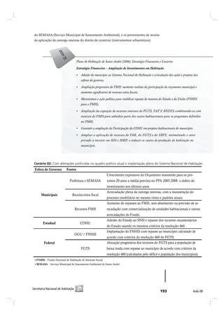 do SEMASA (Serviço Municipal de Saneamento Ambiental), e os provenientes da receita
 da aplicação da outorga onerosa do direito de construir (instrumentos urbanísticos).




                                    Plano de Habitação de Santo André (2006): Estratégia Financeira e Cenários
                                    Estratégia Financeira – Ampliação de Investimentos em Habitação
                                    Estratégia Financeira – Ampliação de Investimentos em Habitação

                                       esferas do governo;
                                            das esferas do governo;

                                       aumento significativo de recursos extra fiscais;
                                          aumento significativo de recursos extra fiscais;




                                       recursos do FMH para subsidiar parte dos custos habitacionais para os programas definidos
                                       no PMH; do FMH para subsidiar parte dos custos habitacionais para os programas definidos
                                           recursos
                                           no PMH;


                                       privado a investir em HIS e HMP, e reduzir os custos de produção de habitação no
                                       município. em HIS e HMP, e reduzir os custos de produção de habitação no município.
                                         a investir




 Ý»²?®·± ðîæ Ý±³ ¿´¬»®¿9+»- °®±º«²¼¿- ²± ¯«¿¼®± °±´3¬·½± ¿¬«¿´ » ·³°´¿²¬¿9=± °´»²¿ ¼± Í·-¬»³¿ Ò¿½·±²¿´ ¼» Ø¿¾·¬¿9=±
 Esfera de Governo Fontes
  Esfera de Governo Fontes
                                                       Crescimento expressivo do Orçamento mantendo para para os pró- 20
                                                           Crescimento expressivo do Orçamento mantendo os próximos
                          Prefeitura e SEMASA anos ximos 20previstamédia prevista no PPAdobro do investimento nos
                             Prefeitura e SEMASA   a média anos a no PPA 2005-2008: o 2005-2008: o dobro do
                                                            investimento nos últimos anos.
                                                       últimos anos.
                                                       Arrecadação plena da outorga onerosa, com com a manutenção do
                                                           Arrecadação plena da outorga onerosa, a manutenção do processo
      Municipais
      Municipais          Receita extraextra fiscal
                              Receita fiscal
                                                       imobiliário noimobiliário no e padrões atuais.
                                                           processo mesmo ritmo mesmo ritmo e padrões atuais.
                                                          Aumento de repasses ao FMH, sem abatimento na previsão de ar-
                                                       Aumento de repasses ao FMH, sem abatimento na previsão de arreca-
                          Recursos FMH FMH
                               Recursos                dação com comercialização de unidadesunidades habitacionais arreca-
                                                           recadação com comercialização de habitacionais e outras e outras
                                                       dações do Fundo. do Fundo.
                                                           arrecadações
                                                       Adesão do Estado ao SNHSNH e repasserecursos orçamentários do
                                                           Adesão do Estado ao e repasse dos dos recursos orçamentários
        Estadual
        Estadual          CDHU        CDHU
                                                       Estado usando os mesmosmesmos critérios da resolução 460.
                                                           do Estado usando os critérios da resolução 460.
                                                      Implantação do FNHIS com com repasse ao município calculado de
                                                          Implantação do FNHIS repasse ao município calculado de acordo
                          OGU OGU / FNHIS
                              / FNHIS
                                                      com acordo comresoluçãoda resolução 460 do FGTS.
                                                          critérios da critérios 460 do FGTS.
        Federal
        Federal                                           Alocação progressiva dos recursos do FGTS para a população de
                                                      Alocação progressiva dos recursos do FGTS para a população de baixa
                          FGTS         FGTS           renda com renda com repasse ao município de acordo com critérios da
                                                          baixa repasse ao município de acordo com critérios da resolução
                                                      460 (calculados pelo déficit e população dospopulação dos municípios).
                                                           resolução 460 (calculados pelo déficit e municípios).
         – Fundo Nacional de Habitação de Interesse Social Social
            Fundo Nacional de Habitação de Interesse
            – Serviço Municipal de Saneamento Ambiental de Santo André
               Serviço Municipal de Saneamento Ambiental de Santo André




Í»½®»¬¿®·¿ Ò¿½·±²¿´ ¼» Ø¿¾·¬¿9=±
 Í»½®»¬¿®·¿ Ò¿½·±²¿´ ¼» Ø¿¾·¬¿9=±                                                                                            ß«´¿ ðè
 