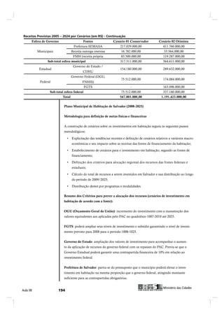 Î»½»·¬¿- Ð®»ª·-¬¿- îððë Š îðîì °±® Ý»²?®·±- ø»³ Îü÷ ó Ý±²¬·²«¿9=±
 Esfera de Governo Otimista
      Esfera de Governo                Fontes
                                         Fontes              Cenário 01 01 Conservador
                                                               Cenário Conservador                Cenário 02
                                                                                                Cenário 02 Otimista
                                Prefeitura SEMASA
                                  Prefeitura SEMASA              217.029.000,00
                                                                    217.029.000,00              411.760.000,00
                                                                                                   411.760.000,00
          Municipais
          Municipais           Receita outorga onerosa
                                Receita outorga onerosa            16.782.000,00
                                                                      16.782.000,00              33.564.000,00
                                                                                                    33.564.000,00
                                  FMH (receita própria
                                   FMH (receita própria            83.500.000,00
                                                                      83.500.000,00             119.287.000,00
                                                                                                   119.287.000,00
                Sub-total esfera municipal
                 Sub-total esfera municipal                       317.311.000,00
                                                                    317.311.000,00              564.611.000,00
                                                                                                   564.611.000,00
                                  Governo do Estado / /
                                   Governo do Estado
           Estadual
            Estadual                                              154.180.000,00
                                                                    154.180.000,00              289.632.000,00
                                                                                                   289.632.000,00
                                        CDHU
                                          CDHU
                                 Governo Federal (OGU,
                                  Governo Federal (OGU,
                                                                   75.512.000,00
                                                                      75.512.000,00             174.084.000,00
                                                                                                   174.084.000,00
           Federal
            Federal                    FNHIS)
                                        FNHIS)
                                        FGTS
                                         FGTS                             - -                   163.096.000,00
                                                                                                   163.096.000,00
                 Sub-total esfera federal
                  Sub-total esfera federal                         75.512.000,00
                                                                      75.512.000,00             337.180.000,00
                                                                                                   337.180.000,00
            Total           Total                                 547.003.000,00
                                                                     547.003.000,00            1.191.423.000,00
                                                                                                  1.191.423.000,00

                            Plano Municipal de Habitação de Salvador (2008-2025)


                            Metodologia para definição de metas físicas e financeiras


                            A construção de cenários sobre os investimentos em habitação seguiu os seguintes passos
                            metodológicos:


                                 econômicas e seu impacto sobre as receitas das fontes de financiamento da habitação;
                                  econômicas e seu impacto sobre as receitas das fontes de financiamento da habitação;

                                 financiamento;
                                   de financiamento;

                                 estaduais;


                                 do períodoperíodo de 2009/2025;
                                  longo do de 2009/2025;




                            Resumo dos Critérios para prever a alocação dos recursos (cenários de investimento em
                            habitação de acordo com a fonte):


                            OGU (Orçamento Geral da União): incremento do investimento com a manutenção dos
                            valores equivalentes aos aplicados pelo PAC no quadriênio 1007-2010 até 2025.


                            FGTS: poderá ampliar seus níveis de investimento e subsídio garantindo o nível de investi-
                            mento previsto para 2008 para o período 1008-1025.


                            Governo do Estado: ampliação dos valores de investimento para acompanhar o aumen-
                            to da aplicação de recursos do governo federal com os repasses do PAC. Previu-se que o
                            Governo Estadual poderá garantir uma contrapartida financeira de 10% em relação ao
                            investimento federal.


                            Prefeitura de Salvador: partiu-se do pressuposto que o município poderá elevar o inves-
                            timento em habitação na mesma proporção que o governo federal, atingindo montante
                            suficiente para as contrapartidas obrigatórias.

                                                                                                     Ó·²·-¬7®·± ¼¿- Ý·¼¿¼»-
ß«´¿ ðè                                                                               Ó·²·-¬7®·± ¼¿- Ý·¼¿¼»-
 