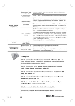 Indicar volume de recur-
                           sos necessários e fontes   linha programática e meta;

                             programa e metas.        e metas;
                                                      - Estimar volume de investimentos municipais viabilizados nos últimos anos.

                           Estimar o volume de        dos, repasses internacionais;
                           recursos alocados no
                              último período          - Estimar volume de investimentos estaduais viabilizados nos últimos anos;
   Recursos e fontes de
                                                      últimos anos;




                                  recursos


                                                      e grupos de atendimento do PlanHab;


          Cenários
                              couber, cenários


   Monitoramento, Av-
    aliação e Revisão                                 - Articular com o horizonte de planejamento do PlanHab e com os instrumentos




                           BRASIL. Ministério das Cidades. Manual para Apresentação de Propostas - 2007. Ação:
                           BRASIL. Ministério das Cidades. Manual para Apresentação de Propostas - 2007. Ação:
                           Apoio à elaboração de Planos Habitacionais de Interesse Social. www.cidades.gov.br/secre-
                           Apoio à elaboração de Planos Habitacionais de Interesse Social. www.cidades.gov.br/
                           tarias-nacionais/secretaria-de-habitacao/biblioteca.
                           secretarias-nacionais/secretaria-de-habitacao/biblioteca.

                           BRASIL. Ministério das Cidades. “Guia de Adesão ao Sistema Nacional de Interesse
                           BRASIL. Ministério das Cidades. “Guia de Adesão ao Sistema Nacional de Interesse
                           Social – SNHIS”. Brasília: Ministério das Cidades, 2008.
                           Social – SNHIS”. Brasília: Ministério das Cidades, 2008.

                           BRASIL. Ministério das Cidades. Secretaria Nacional de Habitação. Experiências em Hab-
                           BRASIL. Ministério das Cidades. Secretaria Nacional de Habitação. Experiências em
                           itação Social no Brasil, 2007.
                           Habitação Social no Brasil, 2007.

                           BRASIL. Ministério das Cidades. Secretaria Nacional de Programas Urbanos. Manual da
                           BRASIL. Ministério das Cidades. Secretaria Nacional de Programas Urbanos. Manual da
                           Regularização Fundiária Plena, 2007.
                           Regularização Fundiária Plena, 2007.

                           BRASIL. Ministério das Cidades. Secretaria Nacional de Programas Urbanos. Regulariza-
                           BRASIL. Ministério das Cidades. Secretaria Nacional de Programas Urbanos. Regulari-
                           ção Fundiária Plena: Referências conceituais, 2007.
                           zação Fundiária Plena: Referências conceituais, 2007.

                           BRASIL. Ministério das Cidades. Plano Nacional de Habitação, 2009.


                           DENALDI, R.; Estratégias de enfrentamento do problema favela. In: Ministério das




                                                                                                         Ó·²·-¬7®·± ¼¿- Ý·¼¿¼»-
ß«´¿ ðè                                                                                   Ó·²·-¬7®·± ¼¿- Ý·¼¿¼»-
 