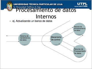 Procesamiento de datos Internos 