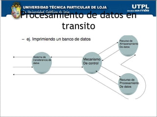 Procesamiento de datos en transito 