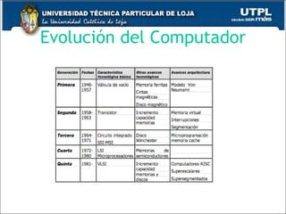 Evoluci ón del Computador 