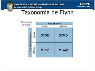 Taxonomía de Flynn 