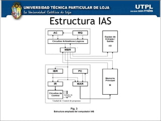Estructura IAS 