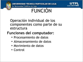 FUNCIÓN Operaci ón individual de los componentes como parte de su estructura Funciones del computador: Procesamiento de datos Almacenamiento de datos Movimiento de datos Control 