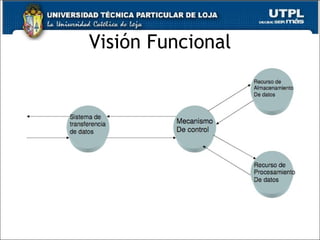 Visi ón Funcional 