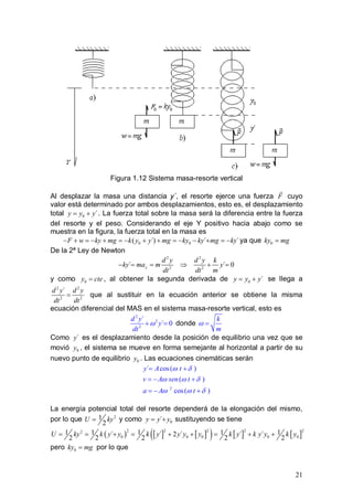 21
Figura 1.12 Sistema masa-resorte vertical
Al desplazar la masa una distancia y´, el resorte ejerce una fuerza F

cuyo
valor está determinado por ambos desplazamientos, esto es, el desplazamiento
total 0 ´y y y= + . La fuerza total sobre la masa será la diferencia entre la fuerza
del resorte y el peso. Considerando el eje Y positivo hacia abajo como se
muestra en la figura, la fuerza total en la masa es
0 0( ´) ´ ´F w ky mg k y y mg ky ky mg ky− + =− + =− + + =− − + =− ya que 0ky mg=
De la 2ª Ley de Newton
2 2
2 2
´ ´ 0y
d y d y k
ky ma m y
dt dt m
− = = ⇒ + =
y como 0y cte= , al obtener la segunda derivada de 0 ´y y y= + se llega a
2 2
2 2
´d y d y
dt dt
= que al sustituir en la ecuación anterior se obtiene la misma
ecuación diferencial del MAS en el sistema masa-resorte vertical, esto es
2
2
2
´
´ 0
d y
y
dt
ω+ =donde
k
m
ω =
Como ´y es el desplazamiento desde la posición de equilibrio una vez que se
movió 0y , el sistema se mueve en forma semejante al horizontal a partir de su
nuevo punto de equilibrio 0y . Las ecuaciones cinemáticas serán
2
´ cos( )
( )
cos( )
y A t
v A sen t
a A t
ω δ
ω ω δ
ω ω δ
= +
=− +
=− +
La energía potencial total del resorte dependerá de la elongación del mismo,
por lo que 21
2
U ky= y como 0´y y y= + sustituyendo se tiene
( ) [ ] [ ]( ) [ ] [ ]
2 2 2 222
0 0 0 0 0
1 1 1 1 1´ ´ 2 ´ ´ ´
2 2 2 2 2
U ky k y y k y y y y k y k y y k y= = + = + + = + +
pero 0ky mg= por lo que
 