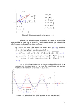 28
Figura 1.17 Fasores cuando el tiempo es 0t =
Además, es posible realizar un análisis de casos en este tipo de
superposición a partir de la posición inicial relativa entre los vectores de
rotación, esto es, de su diferencia entre fases.
a) Cuando los dos MAS tienen la misma fase ( 1 2δ δ= ) entonces
2 1 0δ δ− =y la amplitud y fase del nuevo MAS es
( ) ( ) ( )
( )
( )
22 2 2 2
1 2 1 2 1 2 1 2 1 2
1 2 11 1 2 2 1 1 2 1
1
1 1 2 2 1 1 2 1
1
1
1 2 1
22 cos 0 2 1
tan tan
cos cos cos cos cos
A A A A A A A A A A A
A A senA sen A sen A sen A sen
A A
A
A
A
A A A
δδ δ δ δ
δ δ
δ δ δ δ
δ
δ
δ
= + + = + + = + =
++ +
= = = =
+ +
=
+
+
Por la respuesta anterior se dice que los MAS interfieren o se
superponen constructivamente ya que las amplitudes se suman.
Gráficamente, tomando el valor de 0δ = , se tiene
Figura 1.18 Resultado de la superposición de dos MAS en fase
 