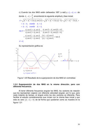 30
c) Cuando los dos MAS están defasados 180º (π rad) y 2 1δ δ π= + de
donde 2 1
2
π
δ δ− = encontrando la siguiente amplitud y fase inicial:
( ) ( )
( )
( )
( )
1 2 1 2
1 2 1 2
2 2 2 2 2 2
1 2 1 2 1 2 1 2 1 2 1 2
1 1 2 11 1 2 2
1 1 2 2 1 1 2 1
1 2 11 1 2 1
1 1 2 1 1
cuando
cuando
tan
2 cos 2 1 2
cos cos cos cos
cos cos
A A A A A A A A A A A A
A sen A senA sen A sen
A A A A
A A senA sen A se
A
A A A A
A
n
A
A
A
A
A
A
π
δ δ πδ δ
δ δ δ δ π
δδ δ
δ δ
δ
= + + = + + − = + − =
+
=− >
= −
++
= = =
+
<
+ +
−−
= =
− −( )2 1
1
1tan
cosA
δ
δ
δ δ=
=
Su representación gráfica es
Figura 1.20 Resultado de la superposición de dos MAS en contrafase
1.3.2 Superposición de dos MAS en la misma dirección, pero con
diferente frecuencia.
Al tener diferente frecuencia angular los MAS, los vectores de rotación
que los representan viajaran con diferente velocidad angular, por lo que, para
cada instante de tiempo, el ángulo entre los dos vectores es diferente. Para
facilitar el estudio consideraremos que inician con la misma fase inicial y que
esta es cero ( )1 2 0δ δ= = de tal forma que quedarían como se muestra en la
figura 1.21
 