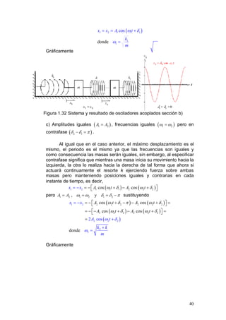 40
( )1 2 1 1 1
1
1
co
donde
sx x A t
k
m
ω δ
ω
= = +
=
Gráficamente
Figura 1.32 Sistema y resultado de osciladores acoplados sección b)
c) Amplitudes iguales ( )1 2A A= , frecuencias iguales ( )1 2ω ω= pero en
contrafase ( )2 1δ δ π− = .
Al igual que en el caso anterior, el máximo desplazamiento es el
mismo, el periodo es el mismo ya que las frecuencias son iguales y
como consecuencia las masas serán iguales, sin embargo, al especificar
contrafase significa que mientras una masa inicia su movimiento hacia la
izquierda, la otra lo realiza hacia la derecha de tal forma que ahora si
actuará continuamente el resorte k ejerciendo fuerza sobre ambas
masas pero manteniendo posiciones iguales y contrarias en cada
instante de tiempo, es decir,
( ) ( )11 1 1 22 2 2cos cosA tx x A tω δ ω δ=− + − += −   
pero 1 2 1 2 1 2, yA A ω ω δ δ π= = = − sustituyendo
( ) ( )
( ) ( )
( )
2 2 2 2 2 2
2 2 2
1 2
2 2 2
2
2
2
2 2
cos cos
cos c
2
os
donde
cos
x x
A t
k k
m
A t A t
A t A t
ω δ
ω
ω δ π ω δ
ω δ ω δ
=− + − − + =  
=− − + −
= −
+
+
=
+ =  
=
Gráficamente
 