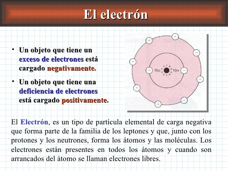 Capítulo I (24) de Física II La Carga Eléctrica y La Ley