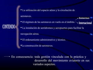  La utilización del espacio aéreo y la circulación de

      aeronaves.

       El régimen de las aeronaves en vuelo en el ámbito.

       La instalación de aeródromos y aeropuertos para facilitar la

      navegación aérea.

       El ordenamiento administrativo y técnico.

      La construcción de aeronaves.



En consecuencia: toda gestión vinculada con la práctica y
                 desarrollo del movimiento aviatorio en sus
                variados aspectos.
 