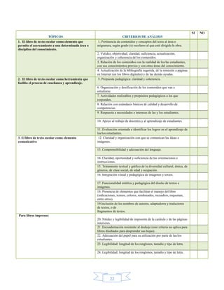SI   NO
                     TÓPICOS                                           CRITERIOS DE ANÁLISIS
1. El libro de texto escolar como elemento que       1. Pertinencia de contenidos y conceptos del texto al área o
permite el acercamiento a una determinada área o    asignatura, según grado (s) escolares al que está dirigida la obra.
disciplina del conocimiento.
                                                    2. Validez, objetividad, claridad, suficiencia, actualización,
                                                    organización y coherencia de los contenidos.
                                                    3. Relación de los contenidos con la realidad de los/las estudiantes,
                                                    con sus conocimientos previos y con otras áreas del conocimiento.
                                                    4. Actualización de la bibliografía sugerida, de la remisión a páginas
                                                    en Internet (en los libros digitales) y de las demás ayudas.
2. El libro de texto escolar como herramienta que    5. Propuesta pedagógica: claridad y coherencia.
facilita el proceso de enseñanza y aprendizaje.
                                                    6. Organización y dosificación de los contenidos que van a
                                                    estudiarse.
                                                    7. Actividades realizables y propósitos pedagógicos a los que
                                                    responden.
                                                    8. Relación con estándares básicos de calidad y desarrollo de
                                                    competencias.
                                                    9. Respuesta a necesidades e intereses de las y los estudiantes.

                                                    10. Apoyo al trabajo de docentes y al aprendizaje de estudiantes.

                                                    11. Evaluación orientada a identificar los logros en el aprendizaje de
                                                    las/los estudiantes.
3. El libro de texto escolar como elemento           12. Claridad y organización con que se comunican las ideas e
comunicativo                                        imágenes.

                                                    13. Comprensibilidad y adecuación del lenguaje.

                                                    14. Claridad, oportunidad y suficiencia de las orientaciones e
                                                    instrucciones.
                                                    15. Tratamiento textual y gráfico de la diversidad cultural, étnica, de
                                                    géneros, de clase social, de edad y ocupación.
                                                    16. Integración visual y pedagógica de imágenes y textos.

                                                    17. Funcionalidad estética y pedagógica del diseño de textos e
                                                    imágenes.
                                                    18. Presencia de elementos que facilitan el manejo del libro
                                                    (indicaciones, iconos, colores, sombreados, recuadros, esquemas,
                                                    entre otros).
                                                    19.Inclusión de los nombres de autores, adaptadores y traductores
                                                    de textos, o de
                                                    fragmentos de textos.
Para libros impresos:
                                                    20. Nitidez y legibilidad de impresión de la carátula y de las páginas
                                                    interiores.
                                                    21. Encuadernación resistente al deshoje (este criterio no aplica para
                                                    libros diseñados para desprender sus hojas).
                                                    22. Adecuación del papel para su utilización por parte de las/los
                                                    estudiantes.
                                                    23. Legibilidad: longitud de los renglones, tamaño y tipo de letra.

                                                    24. Legibilidad: longitud de los renglones, tamaño y tipo de letra.




                                                              22
 