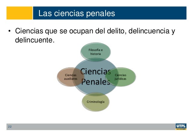 Capítulo I. Derecho Penal - Generalidades