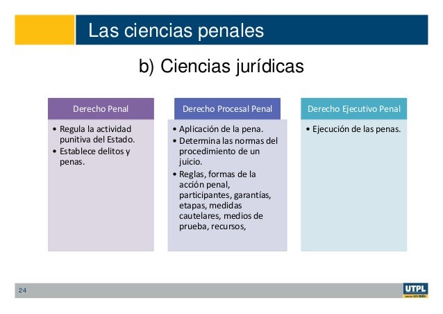 Capítulo I. Derecho Penal Generalidades