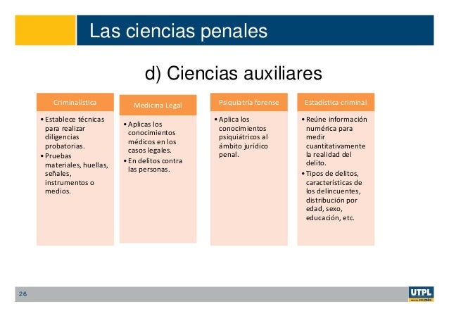 Capítulo I. Derecho Penal Generalidades