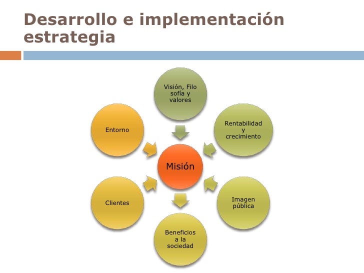 Capítulo II. Estrategia operaciones entorno global. español