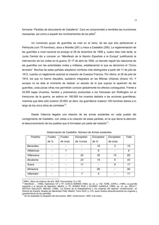 11

formarse “Partidas de descubierta de Caballería”. Caro se comprometió a remitirles las municiones
necesarias, así como a expedir los nombramientos de los jefes9.

Un numeroso grupo de guerrillas se creó en el reino, de las que tres pertenecían a
Peñíscola (con 75 hombres), doce a Morella (281) y trece a Castellón (295). La reglamentación de
las guerrillas a nivel nacional se produjo el 28 de diciembre de 1808 y, cuatro días más tarde, la
Junta Central dio a conocer un “Manifiesto de la Nación Española a la Europa” justificando la
intervención de los civiles en la guerra. El 17 de abril de 1809, un decreto reguló las relaciones de
las guerrillas con las autoridades civiles y militares, estableciendo lo que se denominó el “Corso
terrestre”. Muchas de estas partidas adoptaron nombres más distinguidos a partir del 11 de julio de
1812, cuando un reglamento autorizó la creación de Cuerpos Francos. Por último, el 28 de julio de
1814, los que no fueron disueltos, quedaron integrados en las Milicias Urbanas (Anexo VI). Y
aunque no es éste el momento de realizar un estudio de lo que supuso la aparición de las
guerrillas, unas pocas cifras nos permitirán conocer globalmente los efectos conseguidos. Frente a
45.000 bajas (muertos, heridos y prisioneros) producidas a los franceses por Wellington en el
transcurso de la guerra, se estima en 180.000 los muertos debidos a las acciones guerrilleras,
mientras que ellos sólo tuvieron 25.000; es decir, los guerrilleros mataron 100 hombres diarios a lo
10

largo de los cinco años de combates .

Desde Valencia llegaba una relación de las armas existentes en cada pueblo del
corregimiento de Castellón, con vistas a la creación de estas partidas, en la que llama la atención
11

el desconocimiento de los pueblos que lo formaban por parte del redactor :

Gobernación de Castellón. Número de Armas existentes
Pueblos

Fusiles

Fusiles

Escopetas

Escopetas

Escopetas

de ¾

de onza

de ½ onza

de ¾

Total

de onza

Benavites

-

-

16

3

19

Villatorcas

-

1

-

8

-

9

Villanueva

-

-

20

30

15

65

Alcolecha

-

-

23

14

6

43

Suera

-

-

11

-

6

17

Almazora

-

-

-

90

-

90

Villamalur
9

-

-

-

7

4

-

11

AMVL: Mano de órdenes del año 1809. Documentos 12 y 183.
Manifiesto … (1809), Apéndices 12º y 14º. CUECO ADRIAN (1962), op. cit., p. 152. TONE, JOHN L. (1999), La guerrilla
española y la derrota de Napoleón, Madrid, p. 78. GOMEZ RUIZ y ALONSO JUANOLA (1999), op. cit., pp. 395-411.
ARTOLA GALLEGO, MIGUEL (1968), “La Guerra de la Independencia y los orígenes del régimen constitucional”, en
Historia de España, dirigida por Menéndez Pidal, Madrid, Tomo XXVI, p. 274, quien analiza exhaustivamente los orígenes y
características de las guerrillas.
11
Se ha respetado la ortografía del documento, AMC: Gobernación, 1809, 9 de enero.
10

 