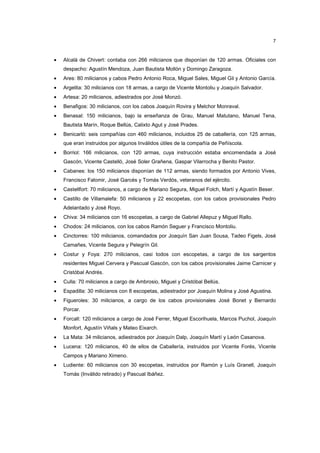 7

•

Alcalá de Chivert: contaba con 266 milicianos que disponían de 120 armas. Oficiales con
despacho: Agustín Mendoza, Juan Bautista Mollón y Domingo Zaragoza.

•

Ares: 80 milicianos y cabos Pedro Antonio Roca, Miguel Sales, Miguel Gil y Antonio García.

•

Argelita: 30 milicianos con 18 armas, a cargo de Vicente Montoliu y Joaquín Salvador.

•

Artesa: 20 milicianos, adiestrados por José Monzó.

•

Benafigos: 30 milicianos, con los cabos Joaquín Rovira y Melchor Monraval.

•

Benasal: 150 milicianos, bajo la enseñanza de Grau, Manuel Matutano, Manuel Tena,
Bautista Marín, Roque Bellús, Calixto Agut y José Prades.

•

Benicarló: seis compañías con 460 milicianos, incluidos 25 de caballería, con 125 armas,
que eran instruidos por algunos Inválidos útiles de la compañía de Peñíscola.

•

Borriol: 166 milicianos, con 120 armas, cuya instrucción estaba encomendada a José
Gascón, Vicente Castelló, José Soler Grañena, Gaspar Vilarrocha y Benito Pastor.

•

Cabanes: los 150 milicianos disponían de 112 armas, siendo formados por Antonio Vives,
Francisco Falomir, José Garcés y Tomás Verdós, veteranos del ejército.

•

Castellfort: 70 milicianos, a cargo de Mariano Segura, Miguel Folch, Martí y Agustín Beser.

•

Castillo de Villamalefa: 50 milicianos y 22 escopetas, con los cabos provisionales Pedro
Adelantado y José Royo.

•

Chiva: 34 milicianos con 16 escopetas, a cargo de Gabriel Allepuz y Miguel Rallo.

•

Chodos: 24 milicianos, con los cabos Ramón Seguer y Francisco Montoliu.

•

Cinctorres: 100 milicianos, comandados por Joaquín San Juan Sousa, Tadeo Figels, José
Camañes, Vicente Segura y Pelegrín Gil.

•

Costur y Foya: 270 milicianos, casi todos con escopetas, a cargo de los sargentos
residentes Miguel Cervera y Pascual Gascón, con los cabos provisionales Jaime Carnicer y
Cristóbal Andrés.

•

Culla: 70 milicianos a cargo de Ambrosio, Miguel y Cristóbal Bellús.

•

Espadilla: 30 milicianos con 8 escopetas, adiestrador por Joaquín Molina y José Agustina.

•

Figueroles: 30 milicianos, a cargo de los cabos provisionales José Bonet y Bernardo
Porcar.

•

Forcall: 120 milicianos a cargo de José Ferrer, Miguel Escorihuela, Marcos Puchol, Joaquín
Monfort, Agustín Viñals y Mateo Eixarch.

•

La Mata: 34 milicianos, adiestrados por Joaquín Dalp, Joaquín Martí y León Casanova.

•

Lucena: 120 milicianos, 40 de ellos de Caballería, instruidos por Vicente Forés, Vicente
Campos y Mariano Ximeno.

•

Ludiente: 60 milicianos con 30 escopetas, instruidos por Ramón y Luís Granell, Joaquín
Tomás (Inválido retirado) y Pascual Ibáñez.

 